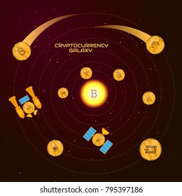 Cryptocurrency galaxy concept. Coins in the form of our galaxy planets and satellites. 