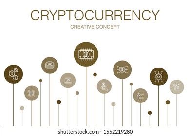 Cryptocurrency Infographic 10 steps template.blockchain, fintech industry, Mining, Cryptography simple icons