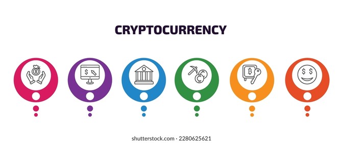 cryptocurrency infographic template with icons and 6 step or option. cryptocurrency icons such as saving, online banking, bank, mining, proof of stake, greed vector. can be used for banner, info