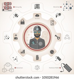 Cryptocurrency Mining Concept