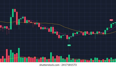 Cryptocurrency trading Financial market Candles and indicators with volume chart design. Digital trade with Profit and loss chart. trade Chart of forex, cryptocurrency, stock market and Binary option