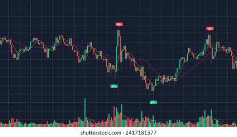 Cryptocurrency trading Financial market Candles and indicators with volume chart design. Digital trade with Profit and loss chart. trade Chart of forex, cryptocurrency, stock market and Binary option