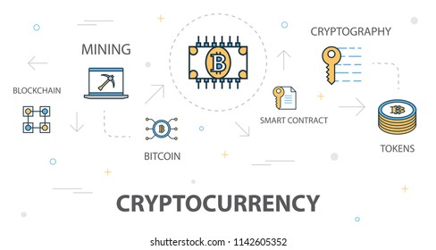 Cryptocurrency trendy banner concept template with simple line icons. Contains such icons as blockchain, bitcoin, Mining, Cryptography and more