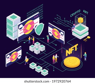 Cryptographic art crypto art nft isometric composition with flowchart of wires pointing to computers and paintings vector illustration