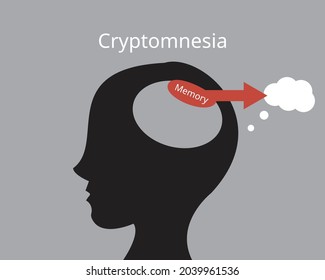 cryptomnesia is the belief that a thought or idea when in fact it is a memory