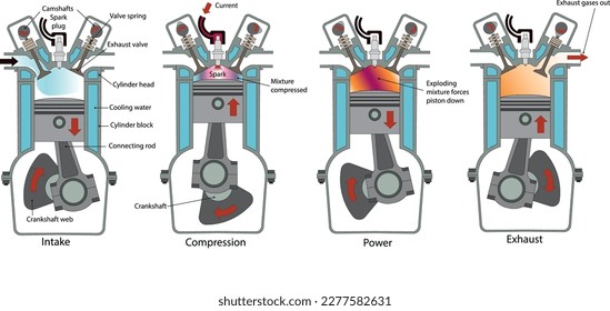 Crystal clear 4-stroke spark plug ignition engine