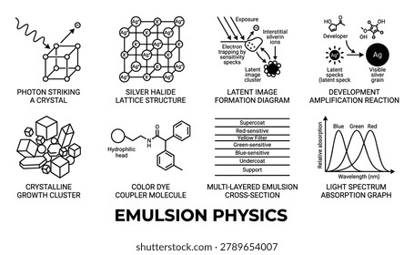 Crystal lattice structure photon strike latent image development color dye coupler molecule growth cluster absorption graph.