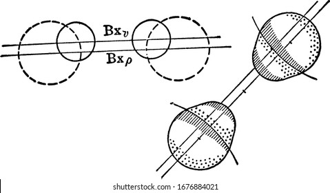 In crystallography, it is one of the 7 crystal systems. Shown here is the horizontal dispersion in a monoclinic crystal. p, vintage line drawing or engraving illustration.