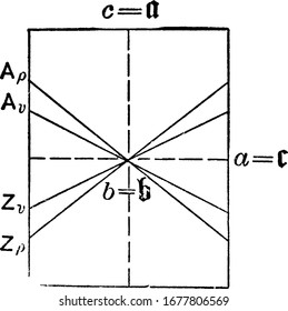 In crystallography, it is one of the 7 crystal systems. Shown here is the section through an orthorhombic crystal, in which, p>v, vintage line drawing or engraving illustration.