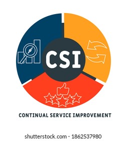 CSI - Continual Service Improvement acronym, business   concept. word lettering typography design illustration with line icons and ornaments.  Internet web site promotion concept vector layout.