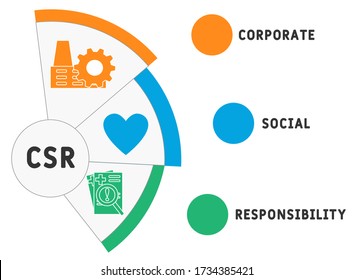 CSR Banner Web Icon For Business And Organization, Corporate Social Responsibility And Giving Back To The Community.