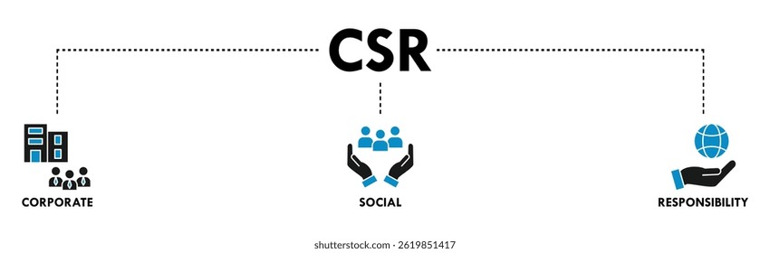 Ícone da web do Banner de CSR para negócios e organização, Responsabilidade social corporativa e retribuição à comunidade.