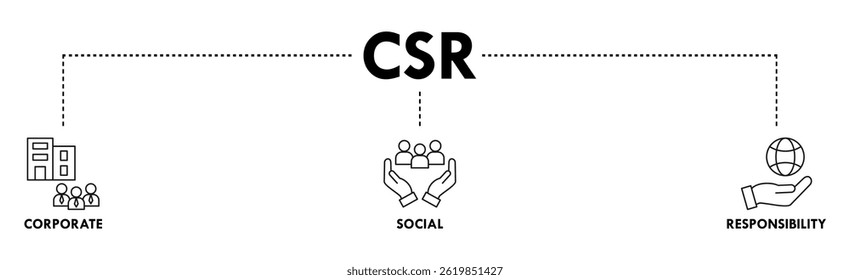 CSR Banner web icon for business and organization, Corporate social responsibility and giving back to the community.