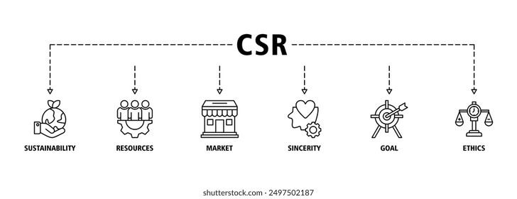 CSR banner web icon set vector illustration concept business and organization, Corporate social responsibility and giving back to the community icon symbol live stroke editable