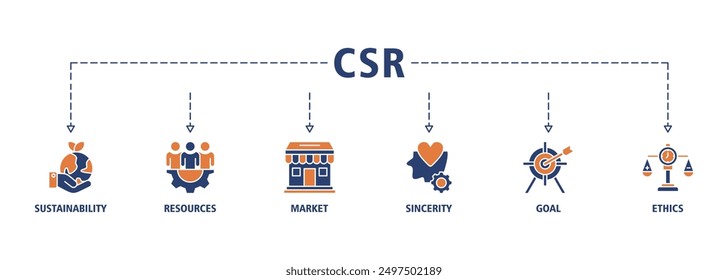 CSR banner web icon set vector illustration concept business and organization, Corporate social responsibility and giving back to the community icon symbol live stroke editable