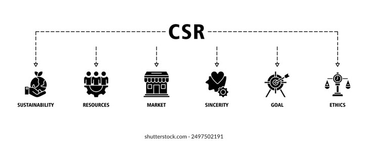 CSR banner web icon set vector illustration concept business and organization, Corporate social responsibility and giving back to the community icon symbol live stroke editable