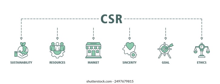 CSR banner web icon set vector illustration concept business and organization, Corporate social responsibility and giving back to the community icons symbol live stroke and easy to edit