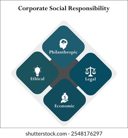 RSC - acrónimo de responsabilidad social Corporativa. Plantilla de infografía con iconos y marcador de posición de descripción