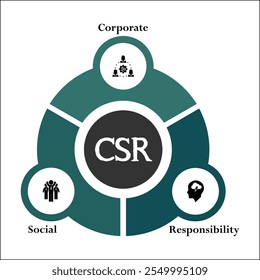 RSC - acrónimo de responsabilidad social Corporativa. Plantilla de infografía con iconos y marcador de posición de descripción