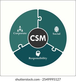 RSC - acrónimo de responsabilidad social Corporativa. Plantilla de infografía con iconos y marcador de posición de descripción