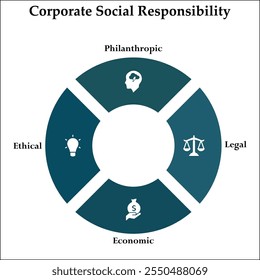 RSC - acrónimo de responsabilidad social Corporativa. Plantilla de infografía con iconos y marcador de posición de descripción