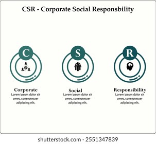 RSC - acrónimo de responsabilidad social Corporativa. Plantilla de infografía con iconos y marcador de posición de descripción