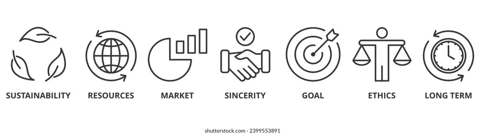 CSR - Corporate social responsibility banner web icon vector illustration concept with icon of sustainability, resources, market, sincerity, goal, ethics and long term