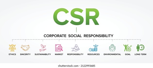 CSR – Corporate Social Responsibility concept vector icons set background.