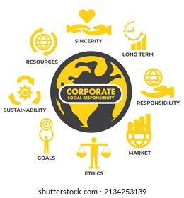 CSR corporate social responsibility, sustainability, goals, market, ethics, resources, sincerity, long term, vector infographics poster design banner