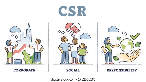 CSR Or Corporate Social Responsibility Thinking Explanation Outline Concept. Company Strategy With Business Ethics, Fair Work And Ecological Sustainable Green Resource Consumption Vector Illustration.