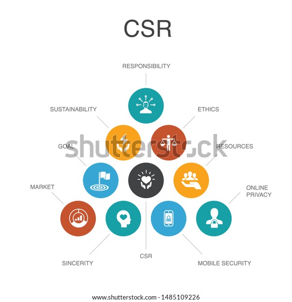 Csr Infographic 10 Steps Conceptresponsibility Sustainability Stock 