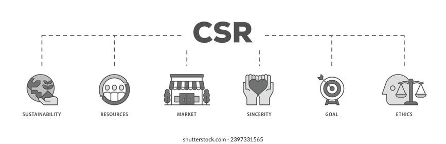 CSR infographic icon flow process which consists of business and organization, Corporate social responsibility and giving back to the community icon live stroke and easy to edit