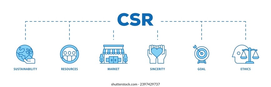 CSR infographic icon flow process which consists of business and organization, Corporate social responsibility and giving back to the community icon live stroke and easy to edit