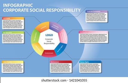 CSR INFORGRAPHIC, The various aspects of environmental and social work, divided into seven groups.