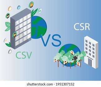 CSV or creating shared value compare with CSR or Corporate Social Responsibility
