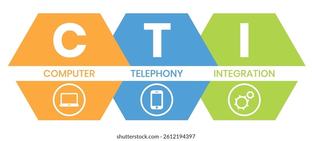 CTI - Computer Telephony Integration acronym, business concept. word lettering typography design illustration with line icons and ornaments. Internet web site promotion concept vector layout.