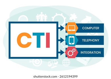 CTI - Computer Telephony Integration acronym, business concept. word lettering typography design illustration with line icons and ornaments. Internet web site promotion concept vector layout.