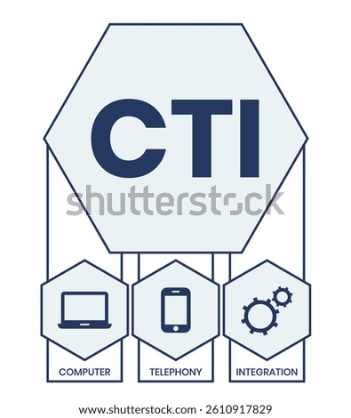 CTI - Computer Telephony Integration acronym, business concept. word lettering typography design illustration with line icons and ornaments. Internet web site promotion concept vector layout.