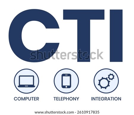 CTI - Computer Telephony Integration acronym, business concept. word lettering typography design illustration with line icons and ornaments. Internet web site promotion concept vector layout.