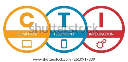 CTI - Computer Telephony Integration acronym, business concept. word lettering typography design illustration with line icons and ornaments. Internet web site promotion concept vector layout.