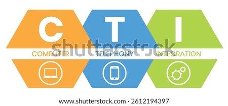 CTI - Computer Telephony Integration acronym, business concept. word lettering typography design illustration with line icons and ornaments. Internet web site promotion concept vector layout.