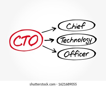 CTO - Chief Technology Officer acronym, business concept background