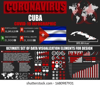 Cuba Coronavirus COVID-19 bacteria outbreak. Pandemic 2020 vector background. World map, national flag, country silhouette, infographic, data base, design object, symbol element template