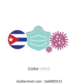 Cuba coronavirus outbreak concept with face mask and virus microbe