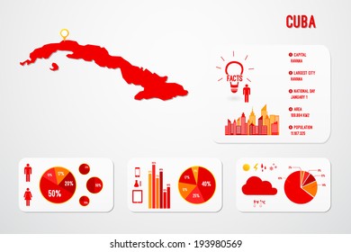 Cuba Country Infographics Template Vector