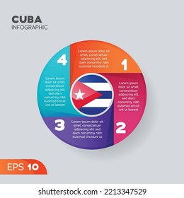 Cuba flag infographic vector element for business illustration in round style.