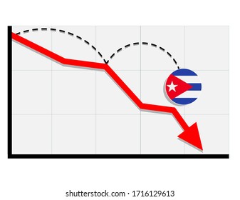 Bandera cubana con un gráfico de flecha roja que muestra la recesión económica y las acciones caen. Crisis, concepto de economía cubana. Para temas como economía global, economía cubana, banca y finanzas
