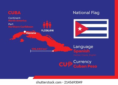 Cuba Infographic Geographic Population Detail