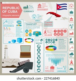 Cuba  infographics, statistical data, sights. Vector illustration