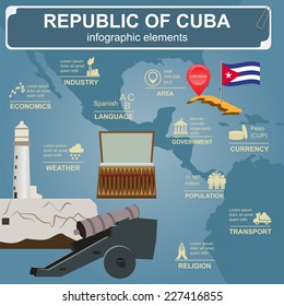 Cuba  infographics, statistical data, sights. Vector illustration